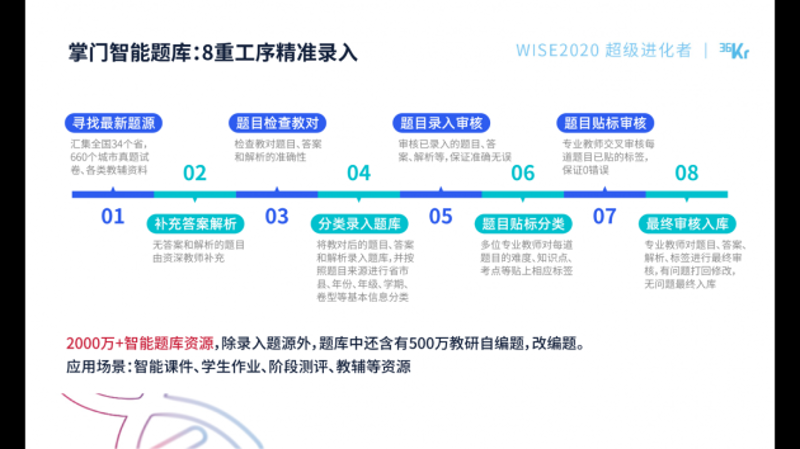 在线教育推广电话,对于许多家长和学生来说并不陌生。那么,它到底在做些什么呢?让我们一起揭开它的神秘面纱。